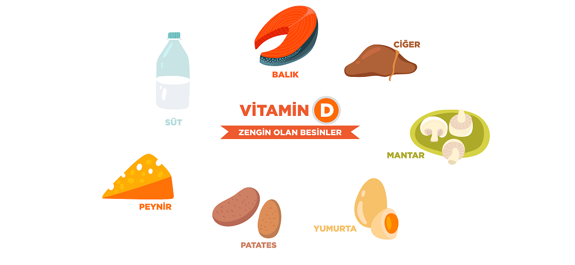 vitamin d, d vitamini, d vitamini kilo, d vitamini diyet, d vitamini beslenme